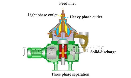 Juneng Merk Lange Levensduur Olie Water Centrifuge Scheider Machine